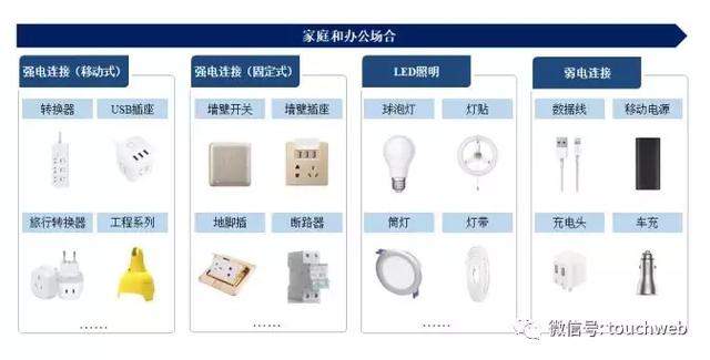 插座的大生意：1个月能赚1亿 这对兄弟身价超300亿