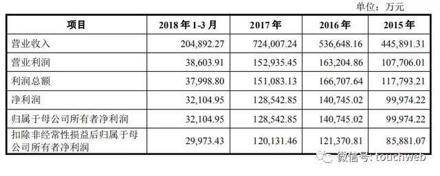 插座的大生意：1个月能赚1亿 这对兄弟身价超300亿