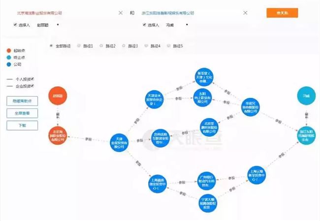 赵丽颖冯绍峰：一场10亿体量的大型商业婚礼