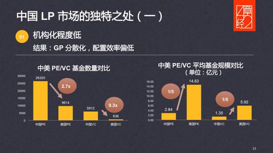 十年LP经验视角下的一级市场寒冬