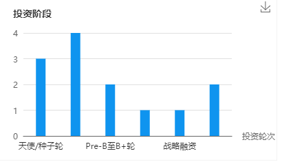 王思聪的投资坑：碰上“烂尾楼”，讨债1个亿！