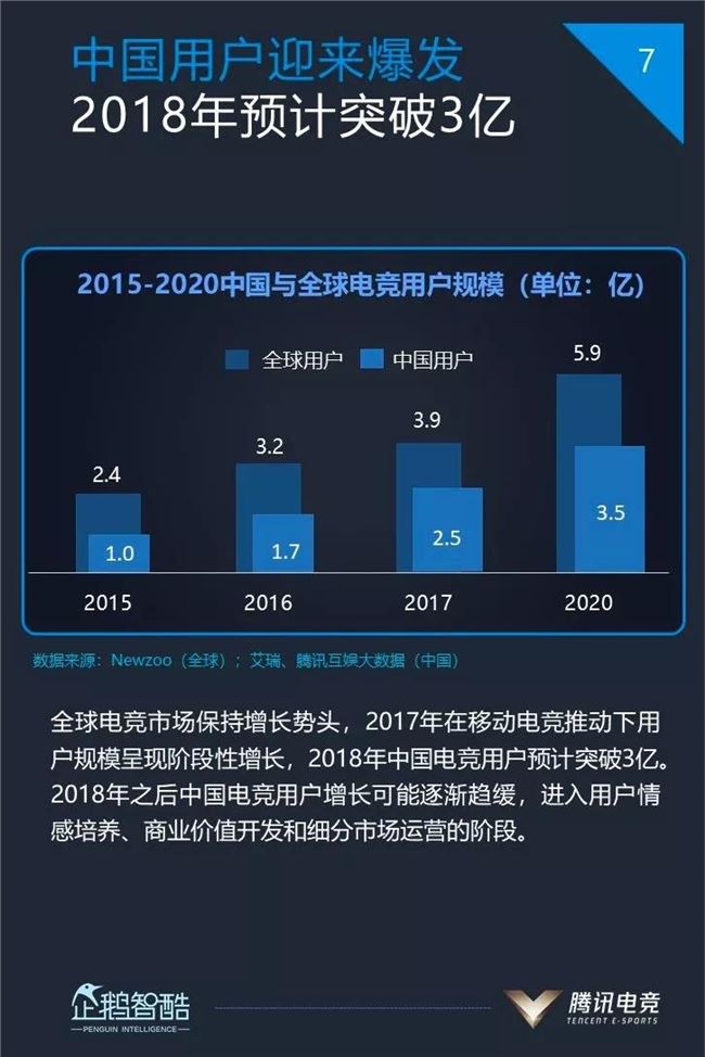 2018电竞入圈指南：俱乐部依然是桩好生意