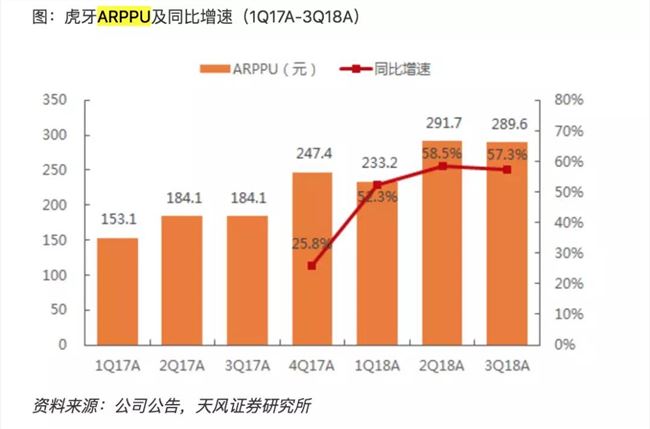 虎牙的成人礼