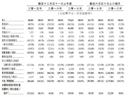 宝宝树IPO：深耕行业11年，“谷歌之父”练成“妈妈教主”