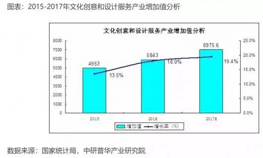 1年进账15亿，故宫超级IP养成记