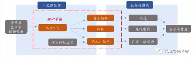 行业复苏，身陷囚徒困境的网易云音乐们该咋办？