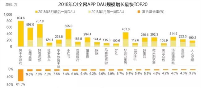 信奉“慢哲学”的快手，为何一年做了10多款APP？