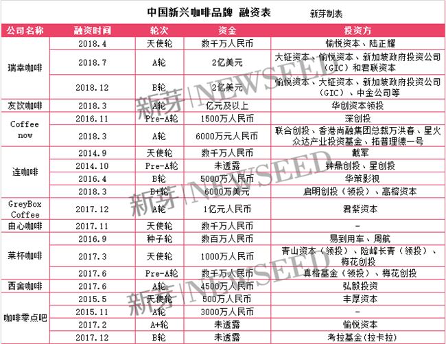 “烫嘴”的互联网咖啡：混战、失速与洗牌