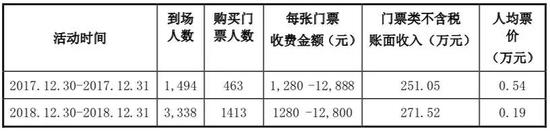 内容公司大考：吴晓波频道离开吴晓波 还能卖出高价吗