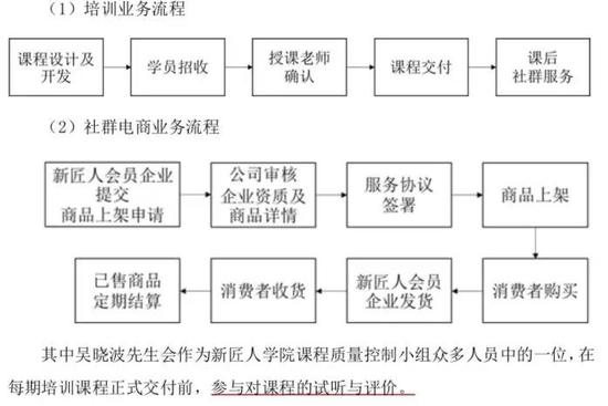 内容公司大考：吴晓波频道离开吴晓波 还能卖出高价吗