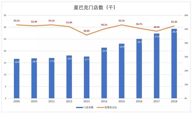 从“倒闭前夕”到“高歌上市”，瑞幸凭什么？