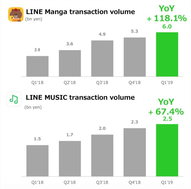 Line变成了腾讯、阿里的混血儿