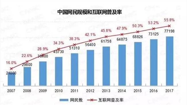 中国网红二十年：从痞子蔡、芙蓉姐姐到李佳琦，流量与变现的博弈