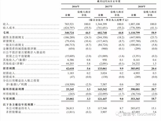 心动游戏冲刺港交所：创始人高中毕业 曾效仿盖茨辍学创业