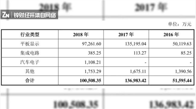 最高暴涨520%！诞生首个千亿市值股！科创板259天狂奔之路