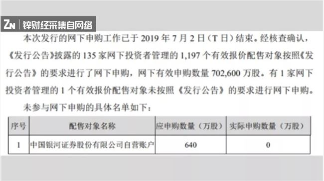 最高暴涨520%！诞生首个千亿市值股！科创板259天狂奔之路