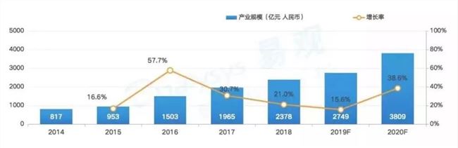 内容产业新趋势：不可忽视的老人、儿童与中年人