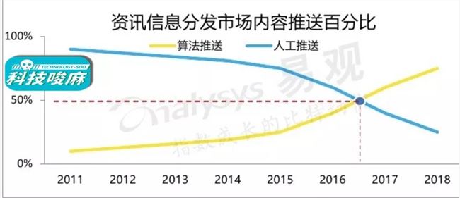 新浪新闻app与它的价值驱动轨道