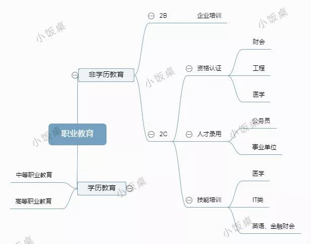 职场人的焦虑，万亿级的“商机”