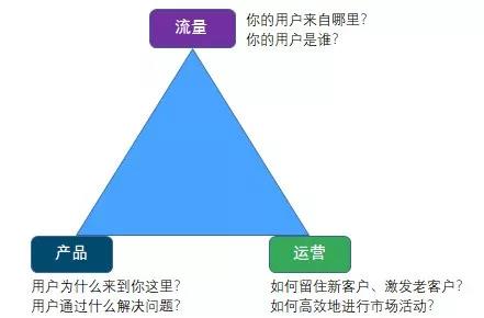 对于互联网的“流量”，我们是不是有什么很大的误解？