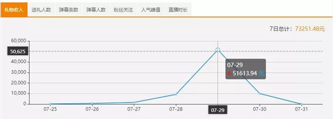 斗鱼封杀“萝莉变大妈”主播，美颜十级构成诈骗吗？