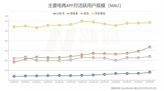 互联网下沉的「匪徒们」