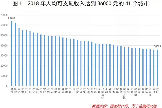 解码下沉市场：人群画像、幕后推手与掘金之道
