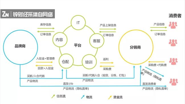 把品牌库存卖给下沉市场，库存电商玩转私域流量