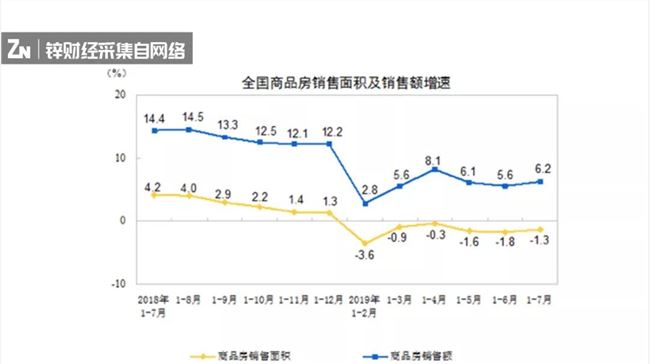 中国地产后“白银时代” ， 全场景智慧社区破局进行时