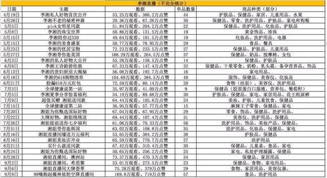 从主持李湘到主播李湘，明星卖货启示录