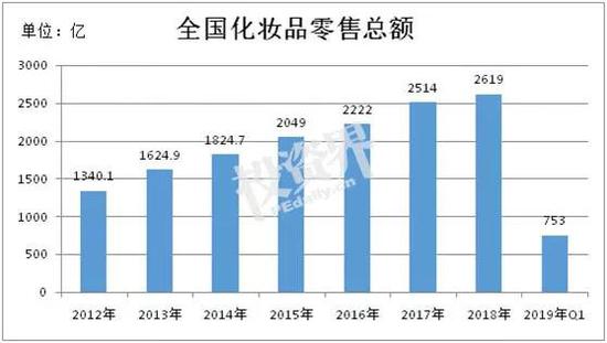 数据来源：前瞻产业研究院