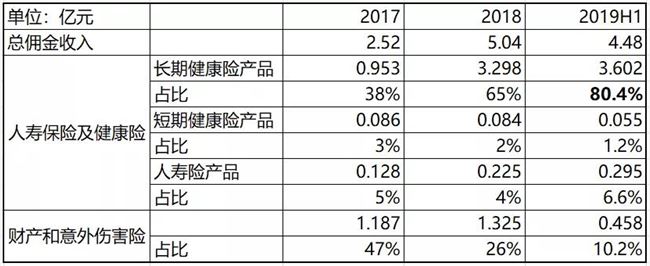 用17584个自媒体号“养出”一家保险上市公司