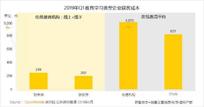 融资寒冬，这家小公司如何保住自己的现金流