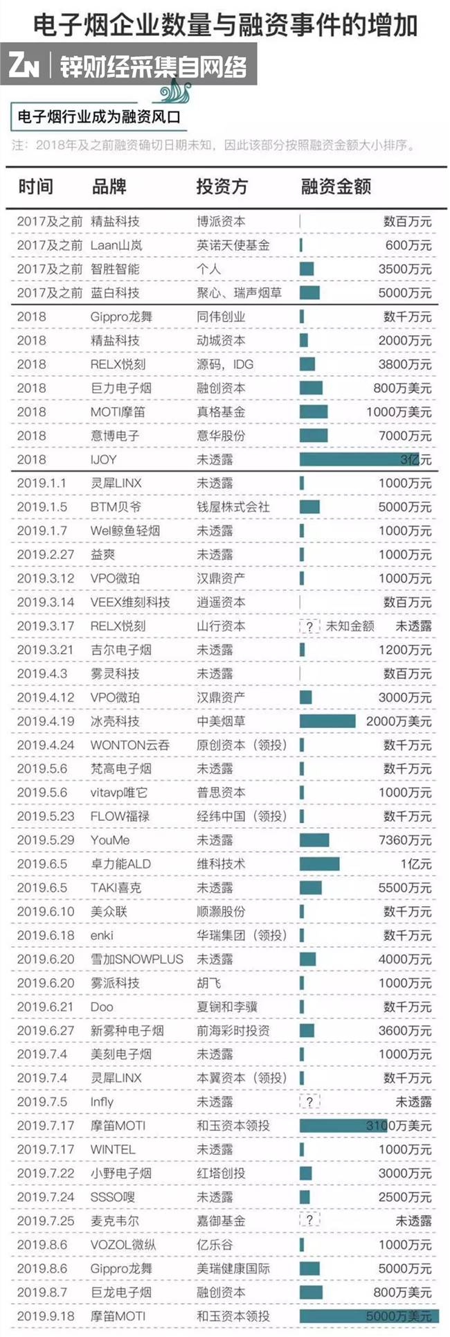 搭建全产业链，突破电子烟生死局