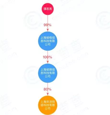 2019年爆红的5大商机，都是韭菜收割机？