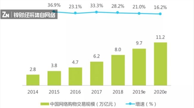 小米玩会员制，想抓住20%关键消费者