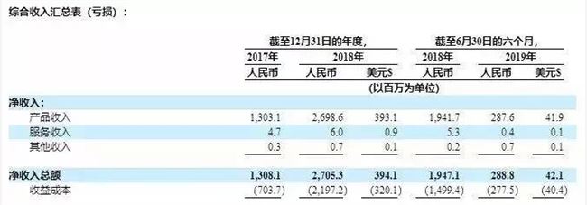 矿机第一股嘉楠耘智：像个流浪汉，敲遍了交易所的门