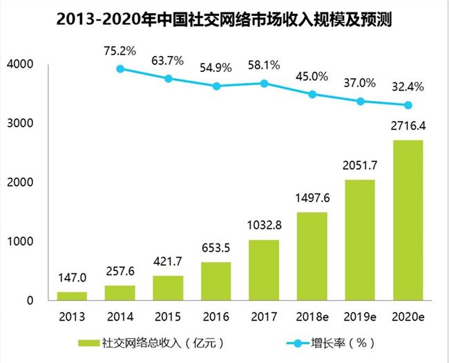 即刻收购一罐“借尸还魂”，社交创业太难做
