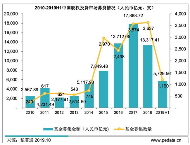 那年寒冬，本土创投死了一大半