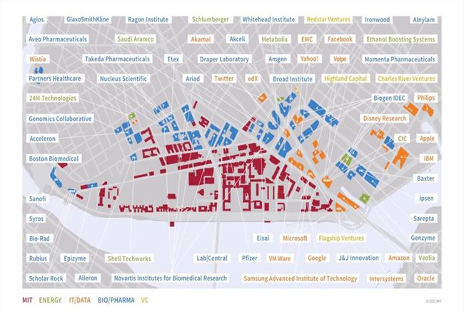 所有这些公司把麻省理工大学(mit)