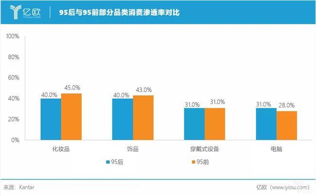 95后撑起18万亿“大生意”