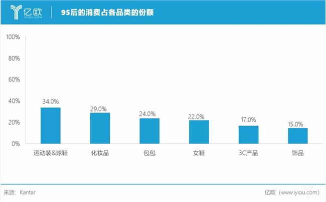 95后撑起18万亿“大生意”