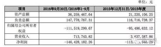 A站营收数据