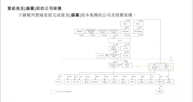 1年斩获票房84亿，王思聪投的这家影视“黑马”要赴港IPO了