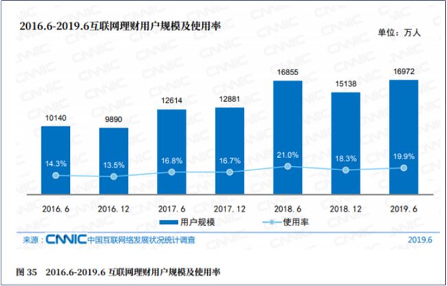 下一个十年，怎么才能“躺着赚钱”？