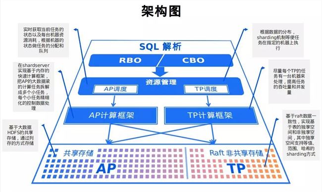 曾由中国宽带之父投资组建，它靠给银行卖软件年营收过亿