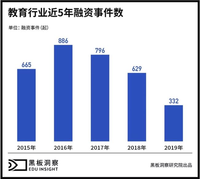 在线教育“春天将至” ？或只是疫情造就的假象
