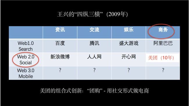 你殊死进攻，也拼不过巨头一个部门？王兴切了三刀后……