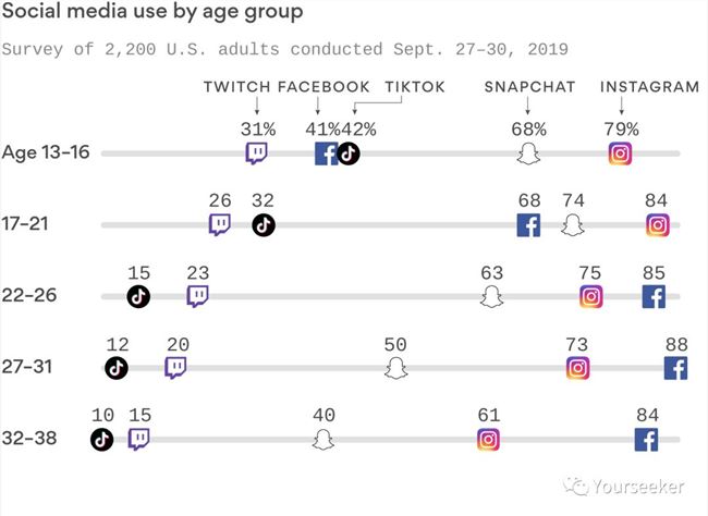 抖音海外版为何让 Facebook 如临大敌？