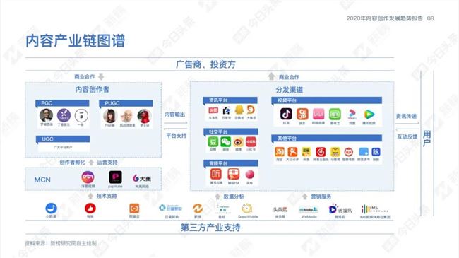 内容创业下一个破局点，可能在跨界新作者 | 2020内容创作发展趋势报告